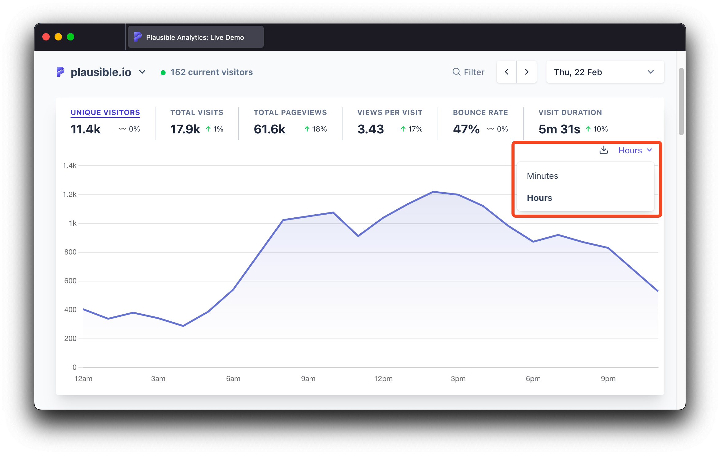 Today intervals in top graph