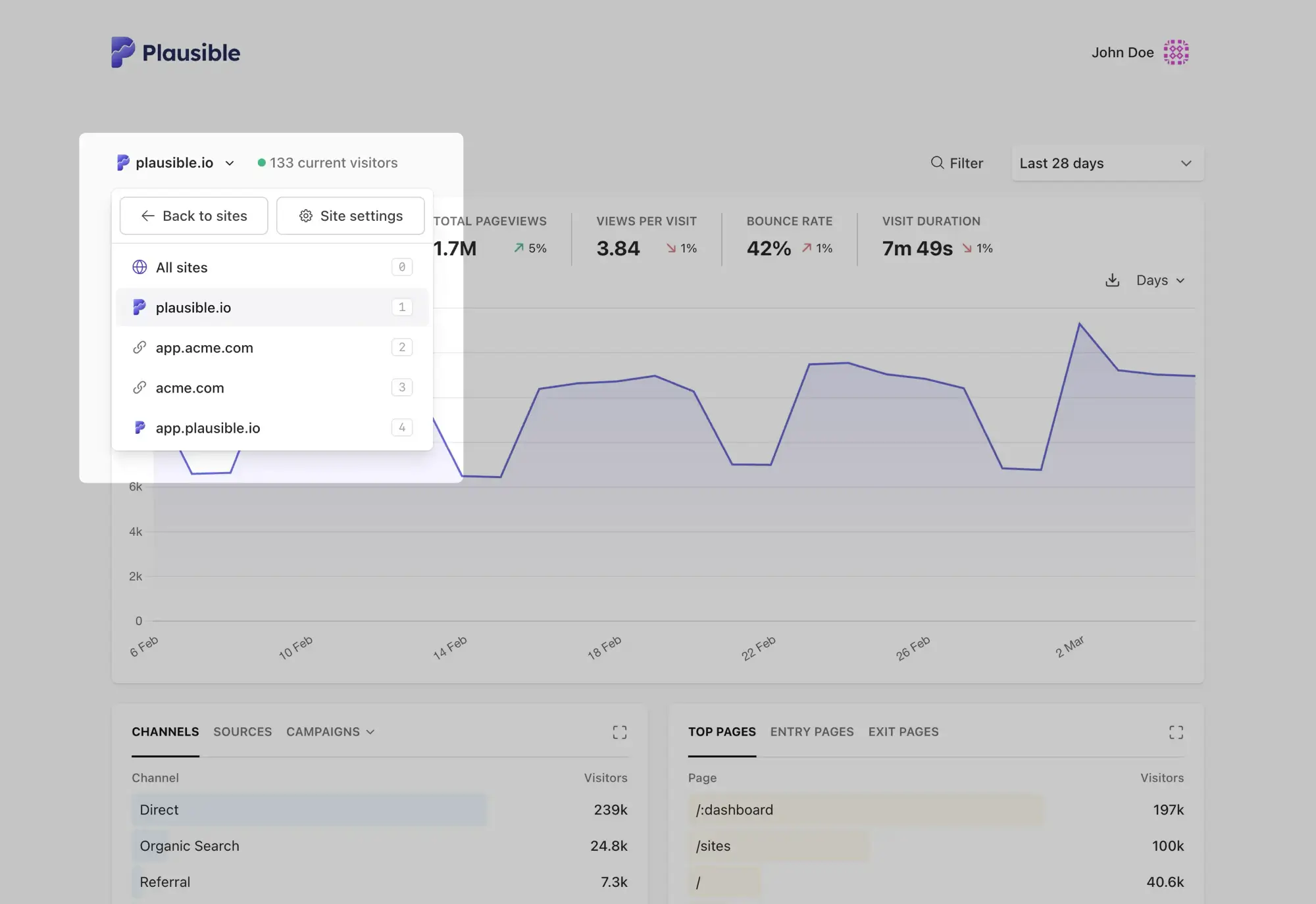 Pinned sites in the site switcher