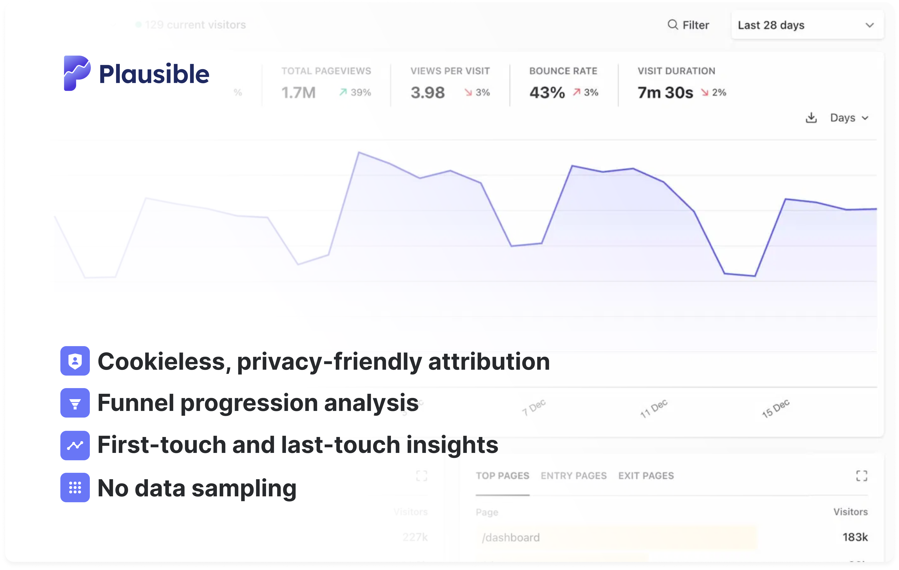 attribution modeling with privacy-friendly web analytics tool