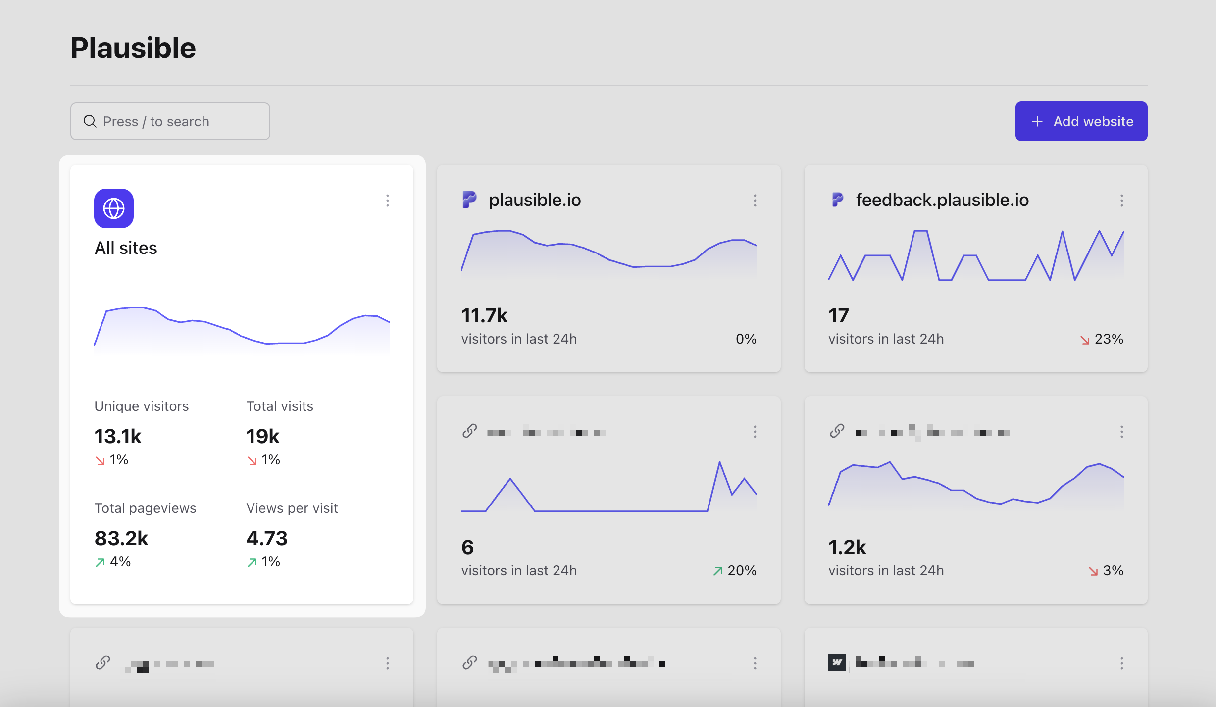 consolidated-view consolidated-view