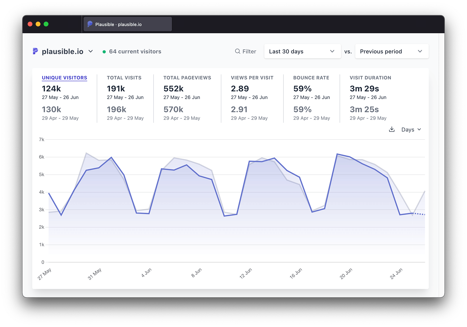 Plausible: A lightweight web analytics tool