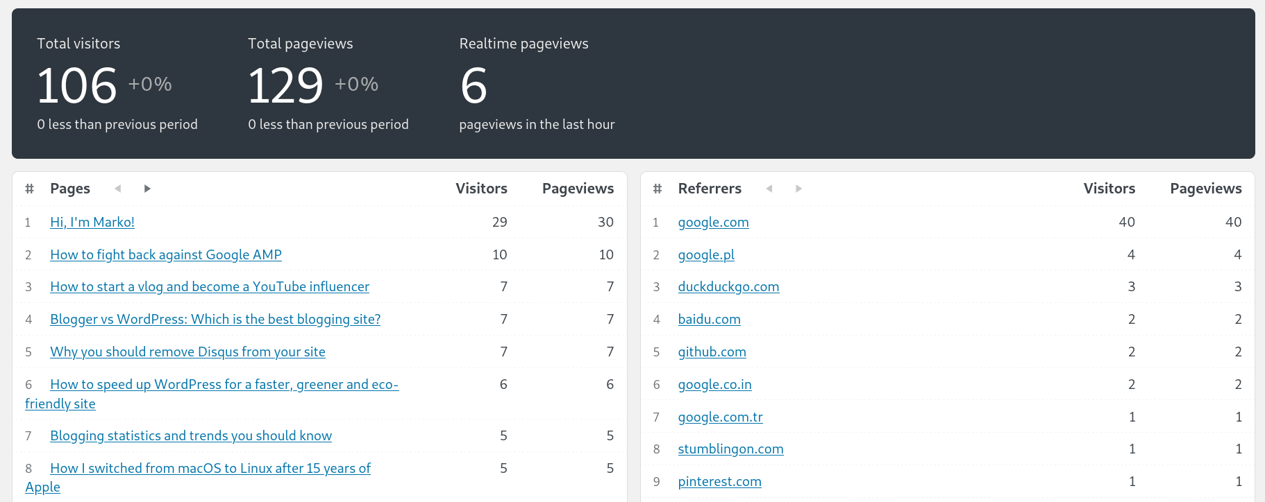 Koko Analytics