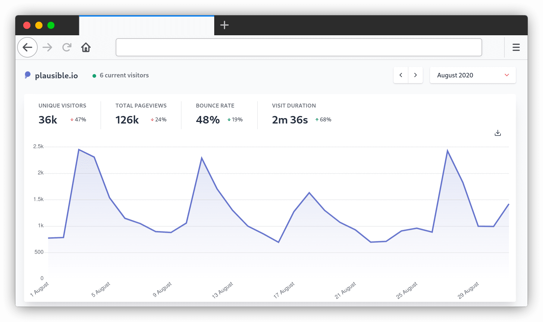 Building Plausible: August 2020 recap