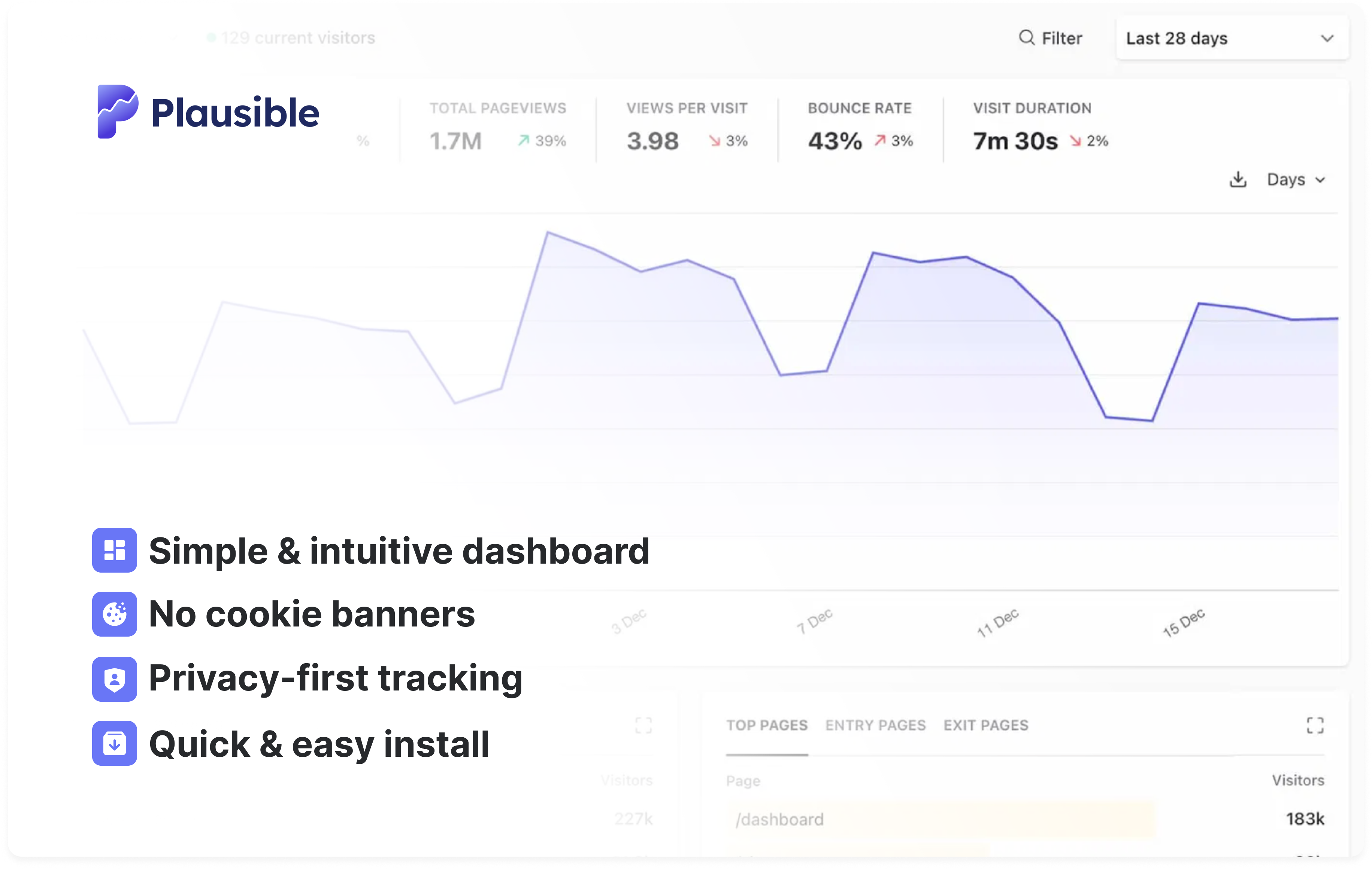 Website analytics for publishers and content creators