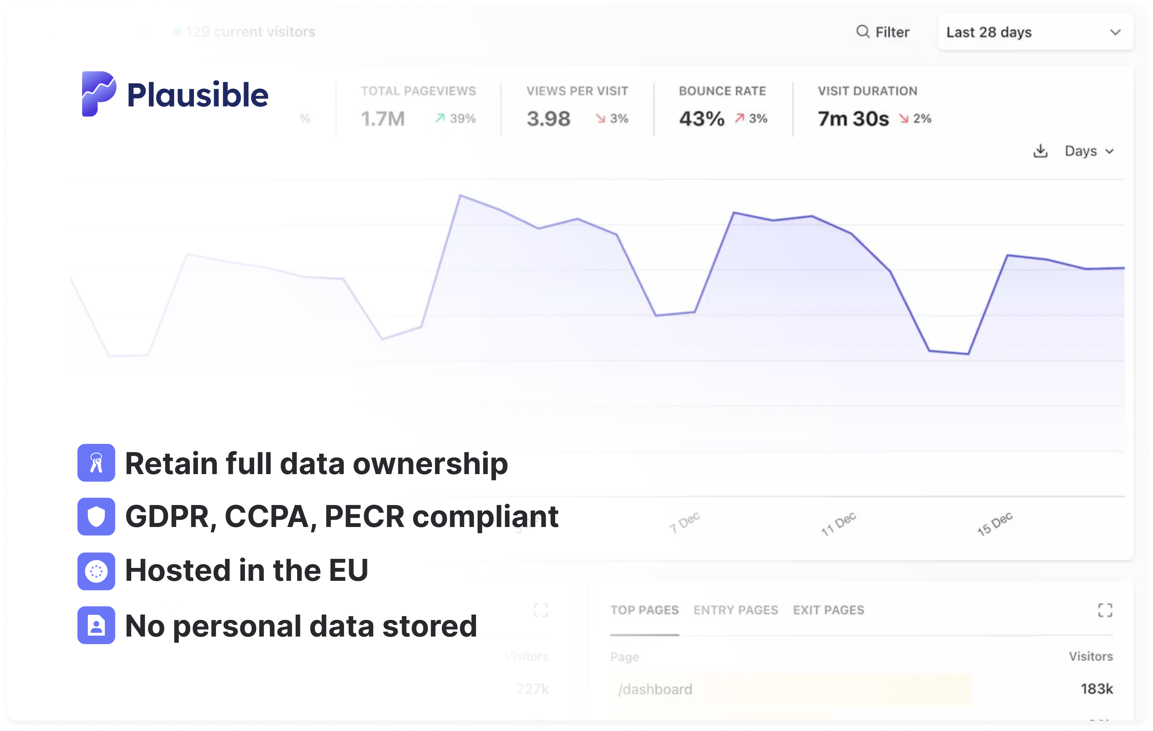Plausible Data Policy