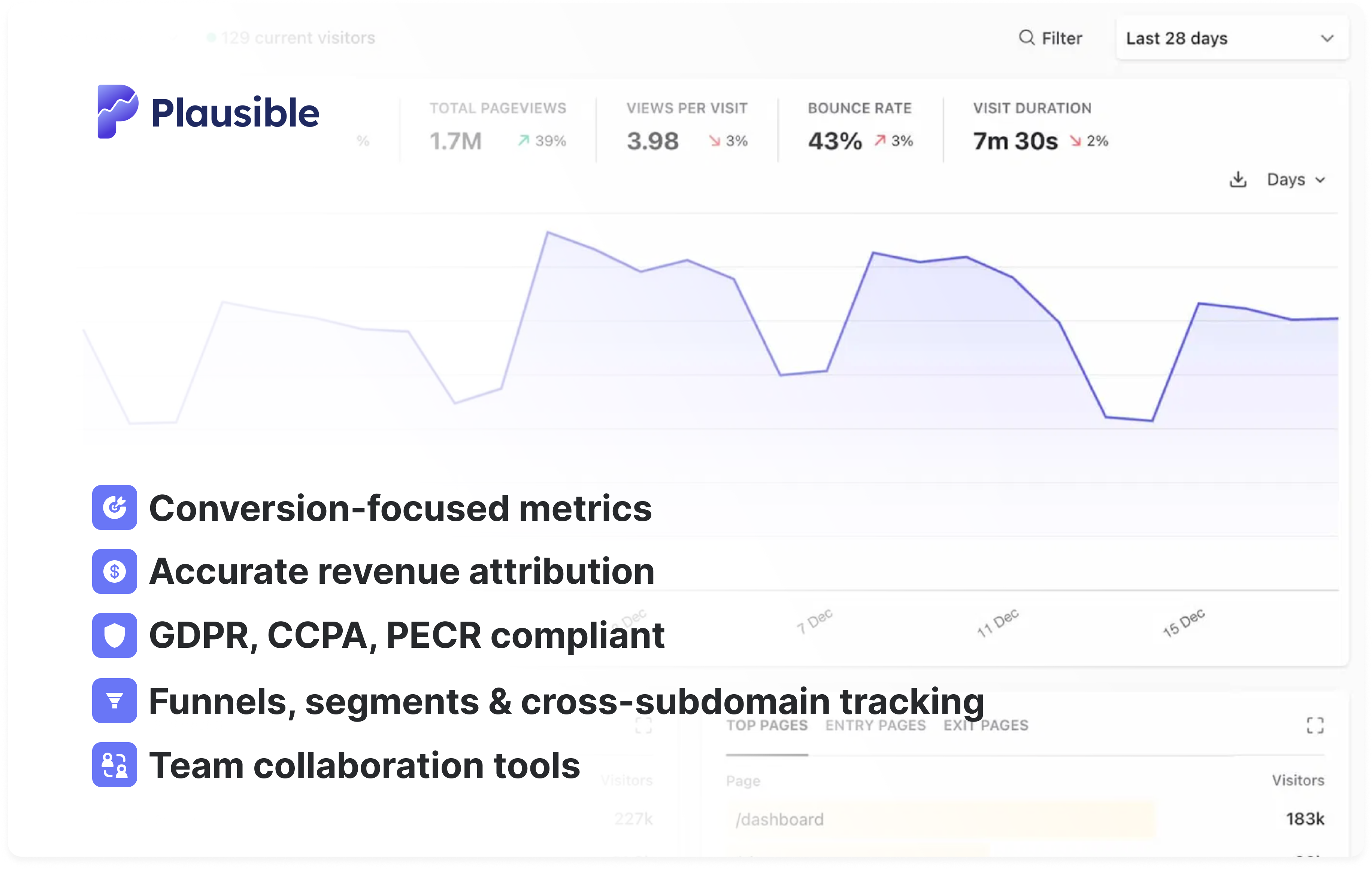 Website analytics for ecommerce and SaaS