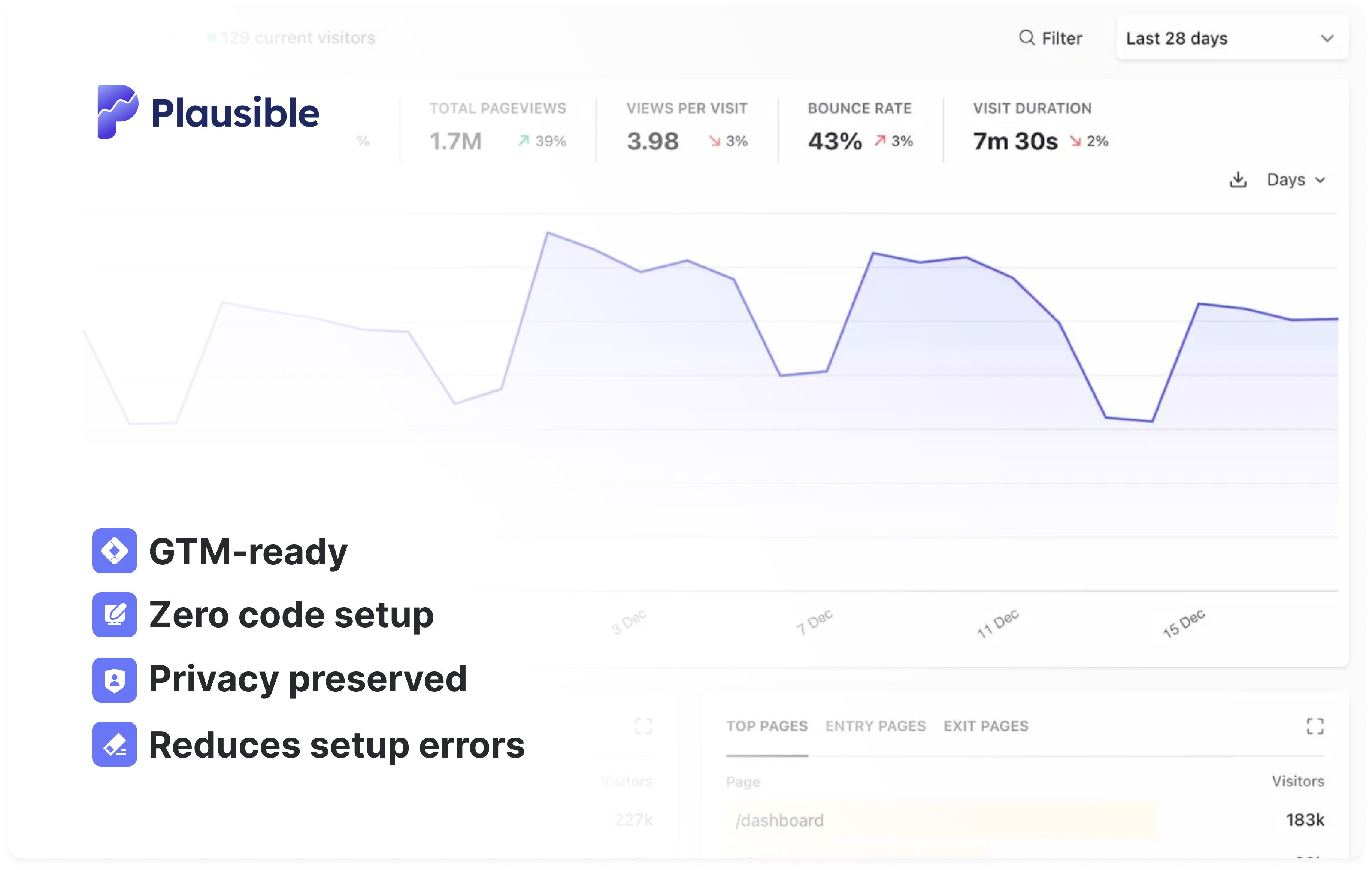 Plausible Analytics Google Tag Manager template