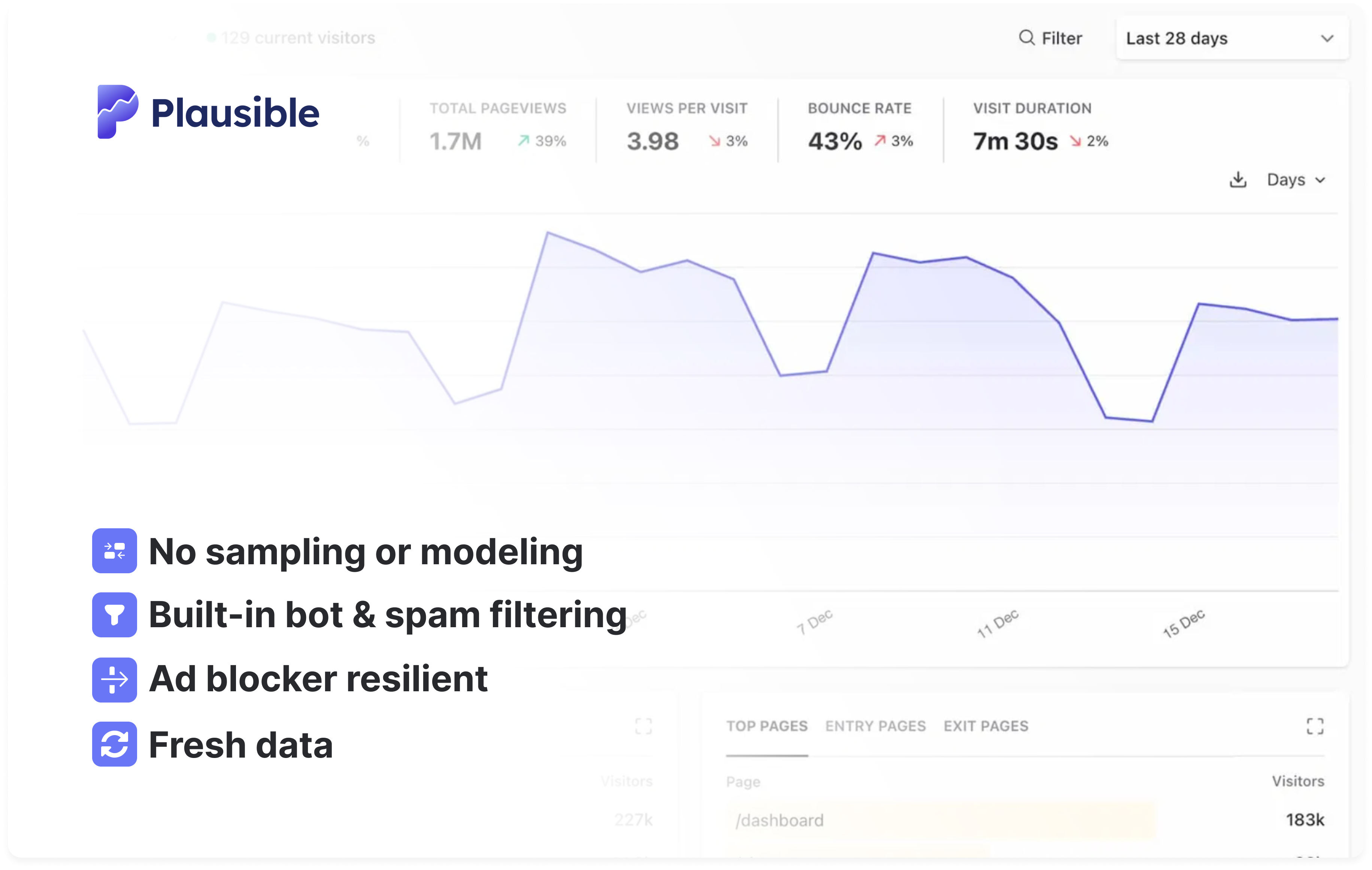 plausible-most-accurate-web-analytics