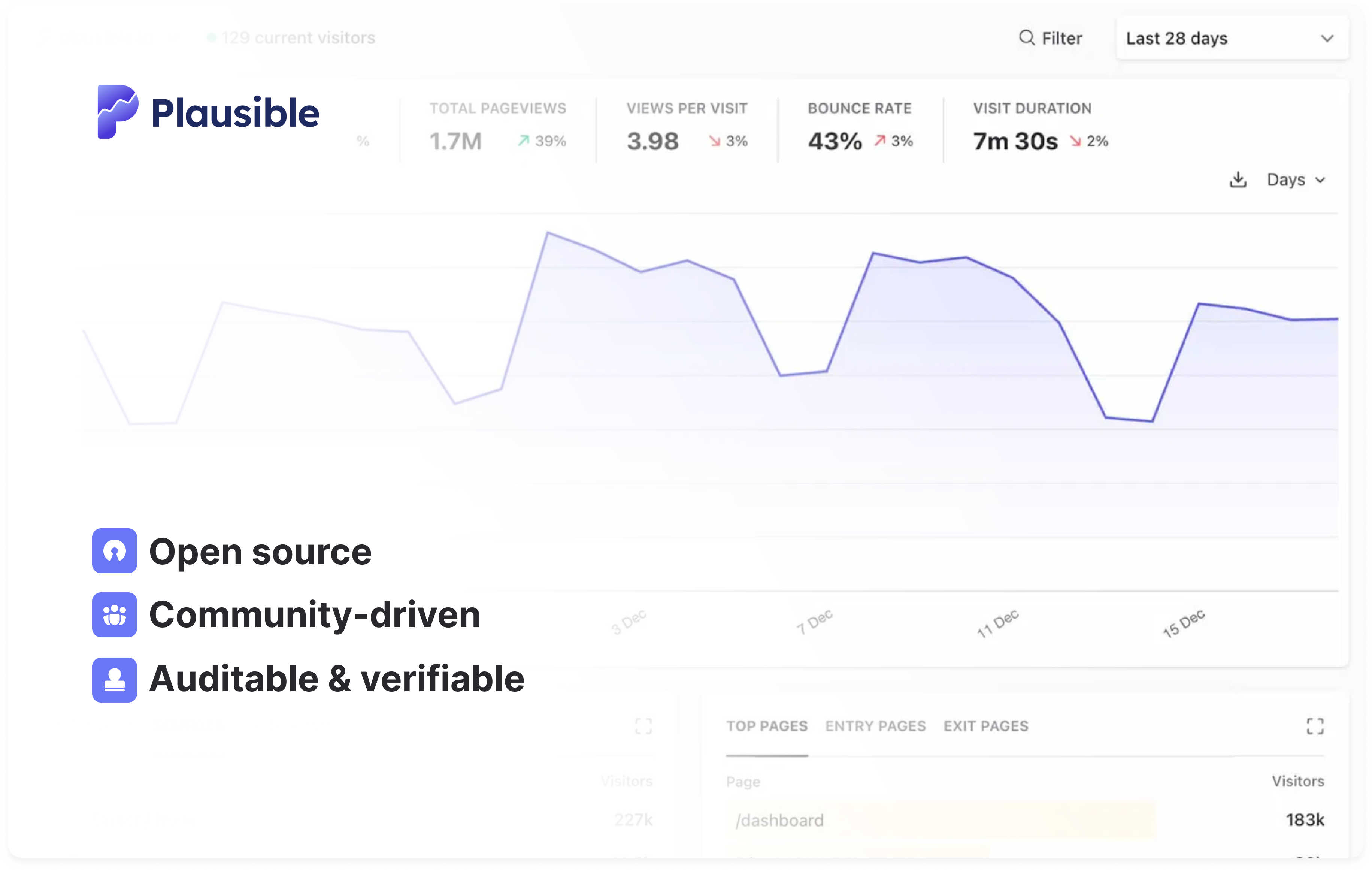 Plausible: Open source Google Analytics alternative