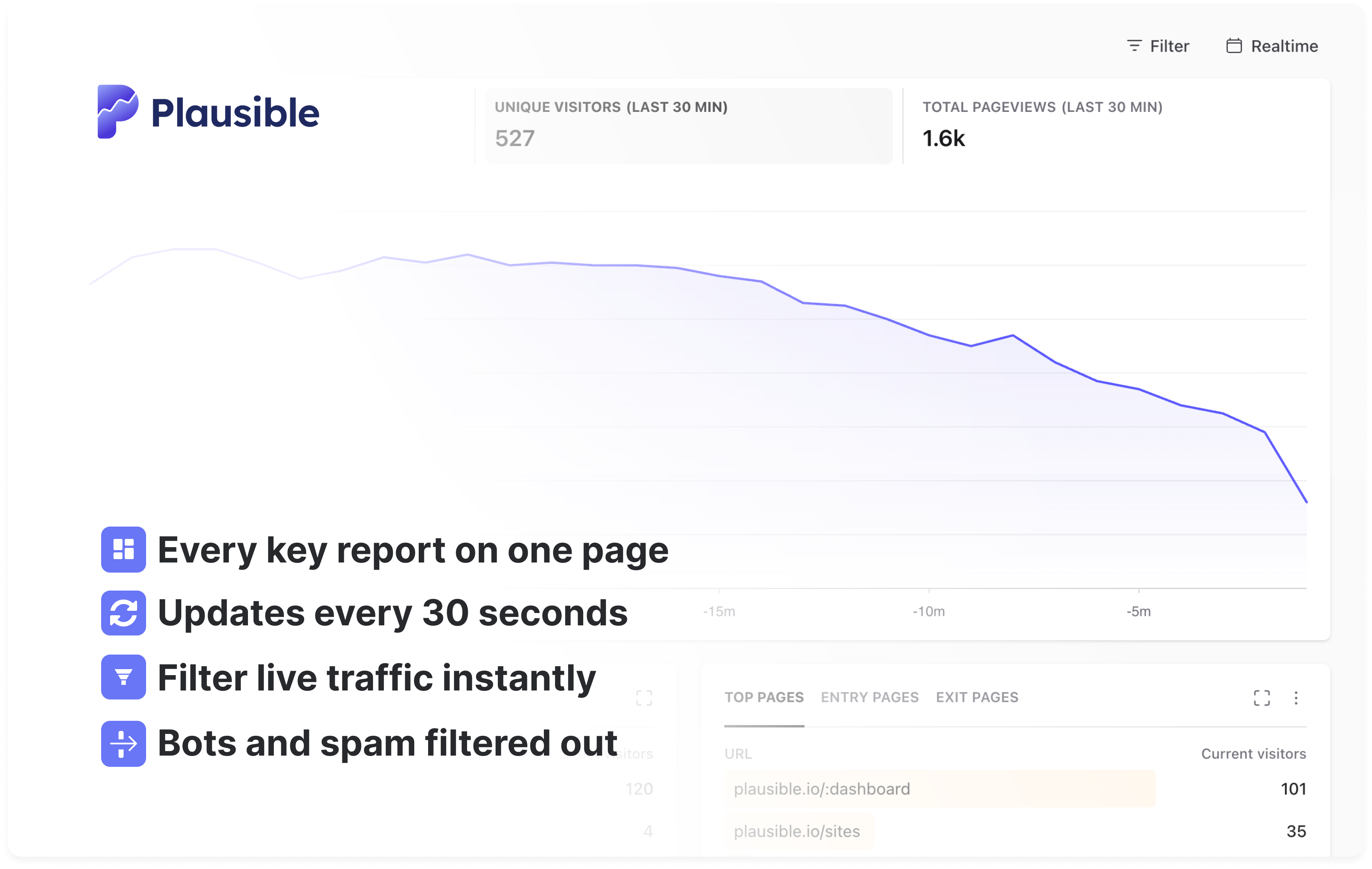 Plausible real-time web analytics dashboard with key reports, live filtering and bot filtering