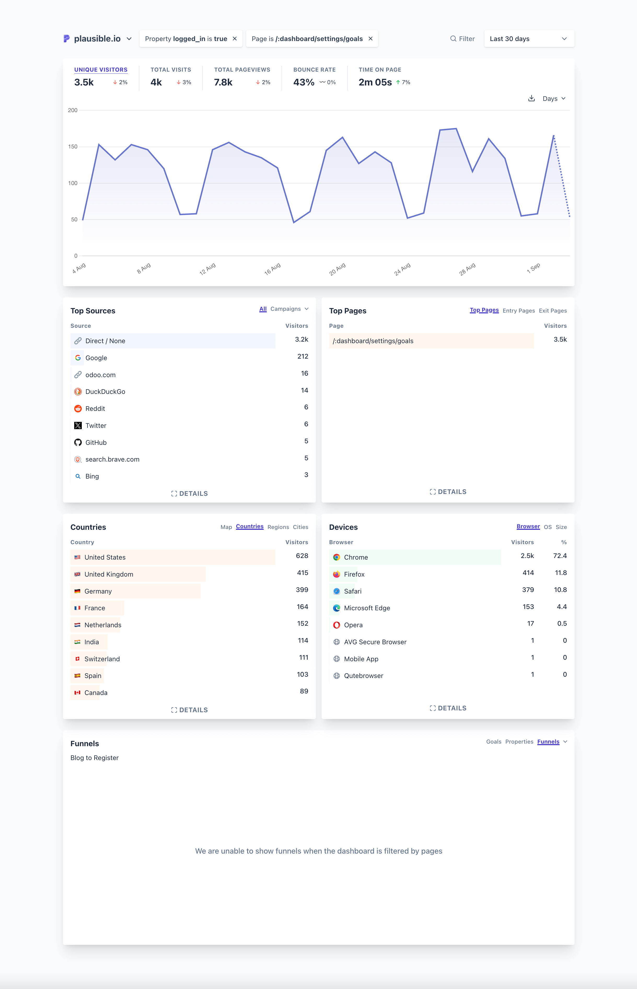 Example of a segment of audience that was logged in and viewed the Goal Settings page