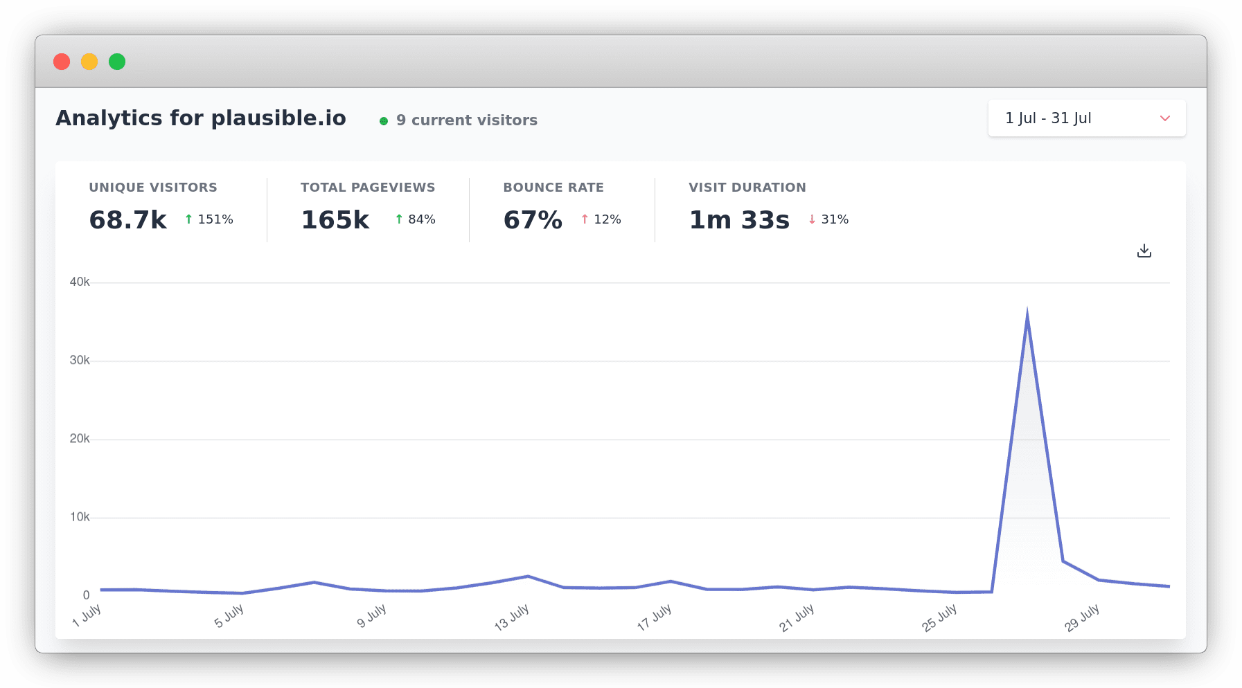 How we use web analytics to measure our startup's progress