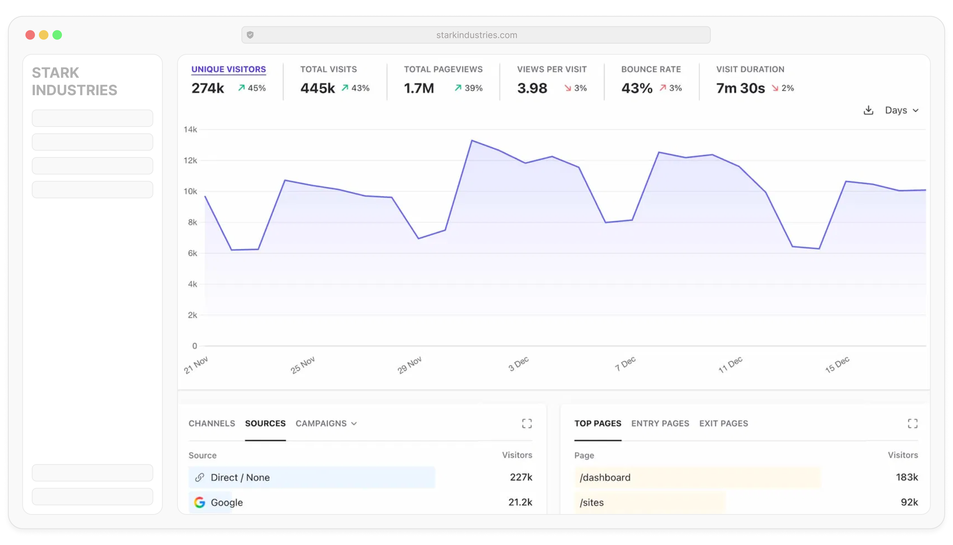 How to offer a white label web analytics dashboard powered by Plausible