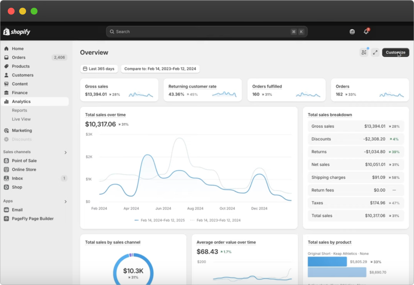 Shopify analytics