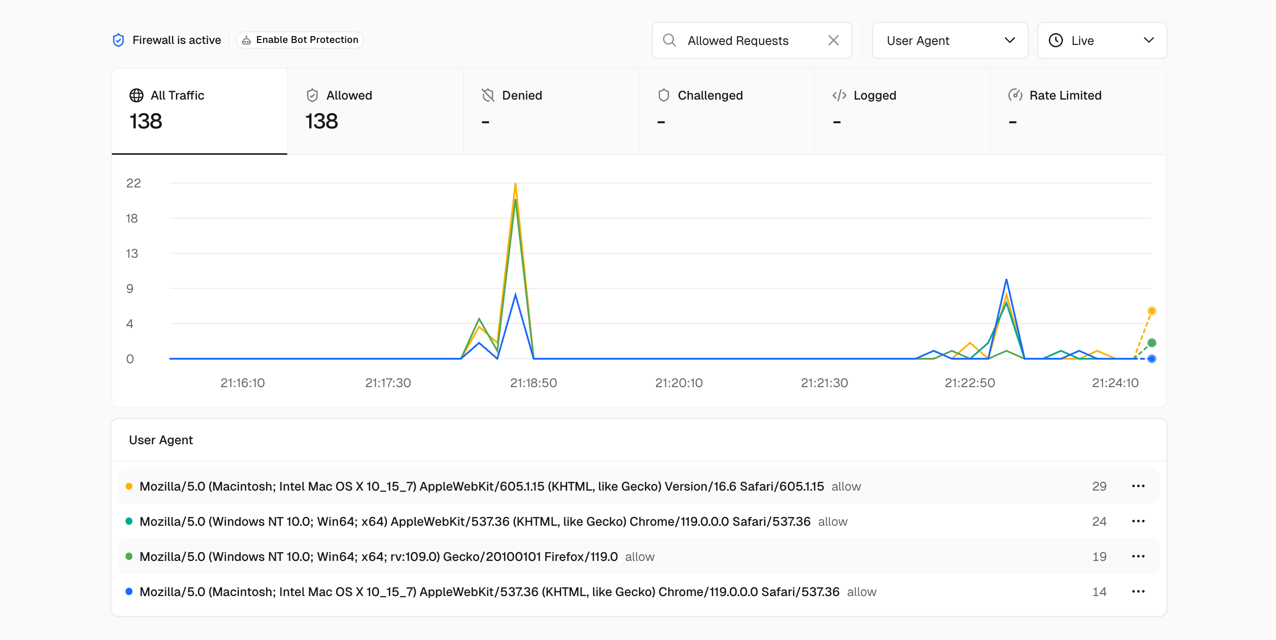 Vercel dashboard - testing 3 Vercel dashboard - testing 3